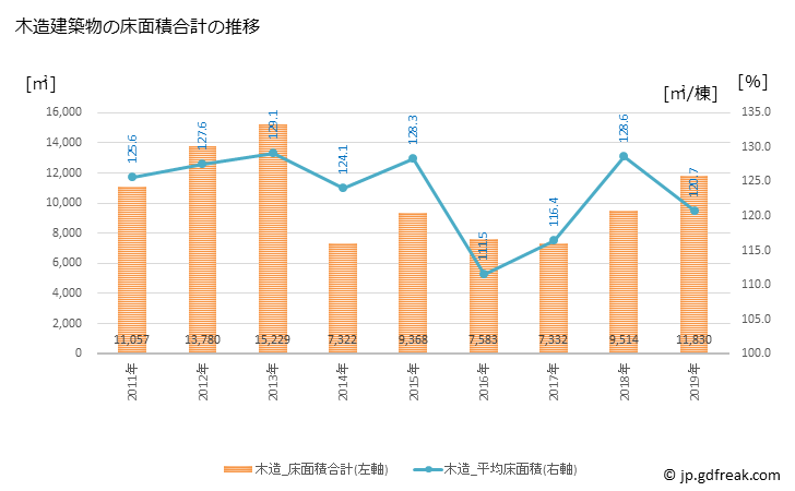 グラフ 年次 鏡石町(ｶｶﾞﾐｲｼﾏﾁ 福島県)の建築着工の動向 木造建築物の床面積合計の推移
