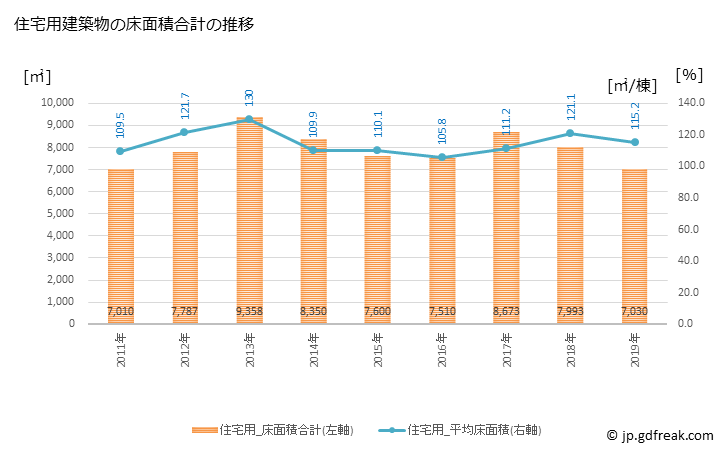 グラフ 年次 会津坂下町(ｱｲﾂﾞﾊﾞﾝｹﾞﾏﾁ 福島県)の建築着工の動向 住宅用建築物の床面積合計の推移