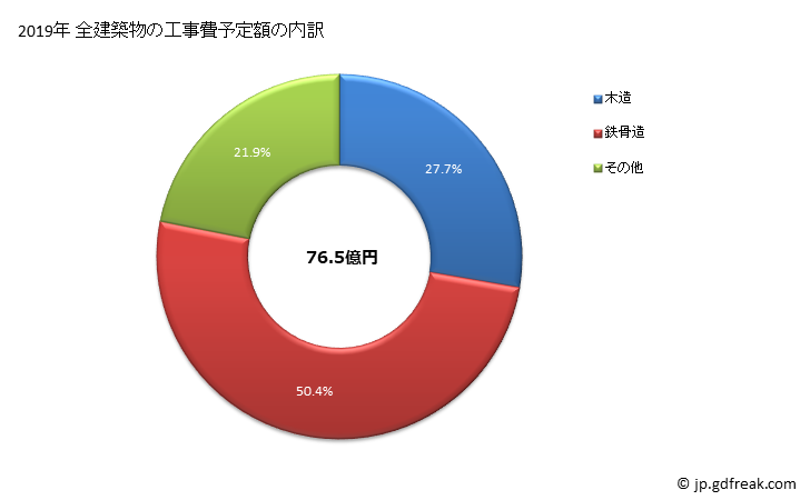 グラフ 年次 矢吹町(ﾔﾌﾞｷﾏﾁ 福島県)の建築着工の動向 全建築物の工事費予定額の内訳