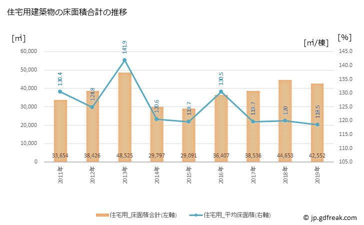 グラフ 年次 阿見町(ｱﾐﾏﾁ 茨城県)の建築着工の動向 住宅用建築物の床面積合計の推移