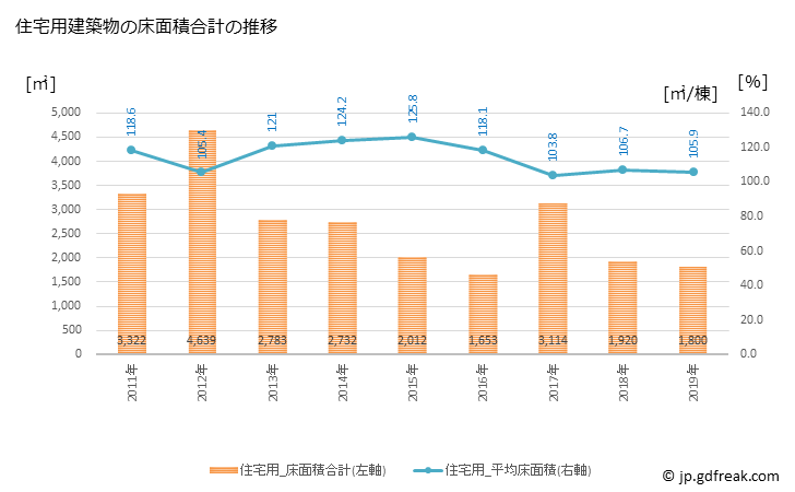 グラフ 年次 河内町(ｶﾜﾁﾏﾁ 茨城県)の建築着工の動向 住宅用建築物の床面積合計の推移