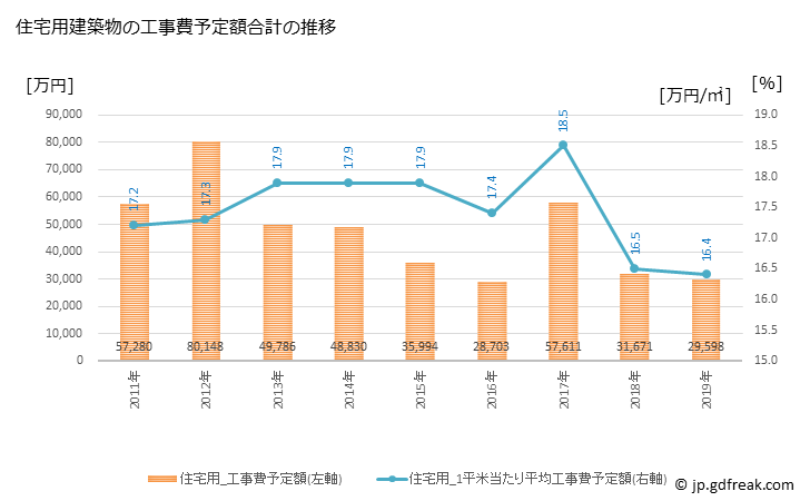 グラフ 年次 河内町(ｶﾜﾁﾏﾁ 茨城県)の建築着工の動向 住宅用建築物の工事費予定額合計の推移