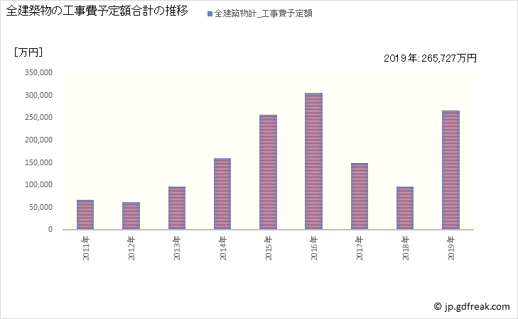 グラフ 年次 茂木町(ﾓﾃｷﾞﾏﾁ 栃木県)の建築着工の動向 全建築物の工事費予定額合計の推移
