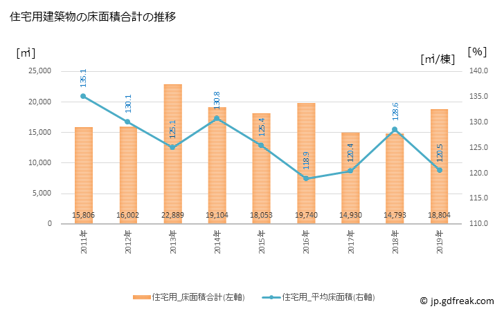 グラフ 年次 野木町(ﾉｷﾞﾏﾁ 栃木県)の建築着工の動向 住宅用建築物の床面積合計の推移