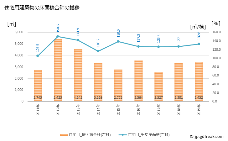 グラフ 年次 塩谷町(ｼｵﾔﾏﾁ 栃木県)の建築着工の動向 住宅用建築物の床面積合計の推移