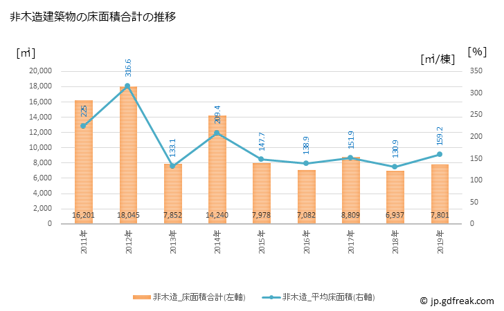 グラフ 年次 高根沢町(ﾀｶﾈｻﾞﾜﾏﾁ 栃木県)の建築着工の動向 非木造建築物の床面積合計の推移