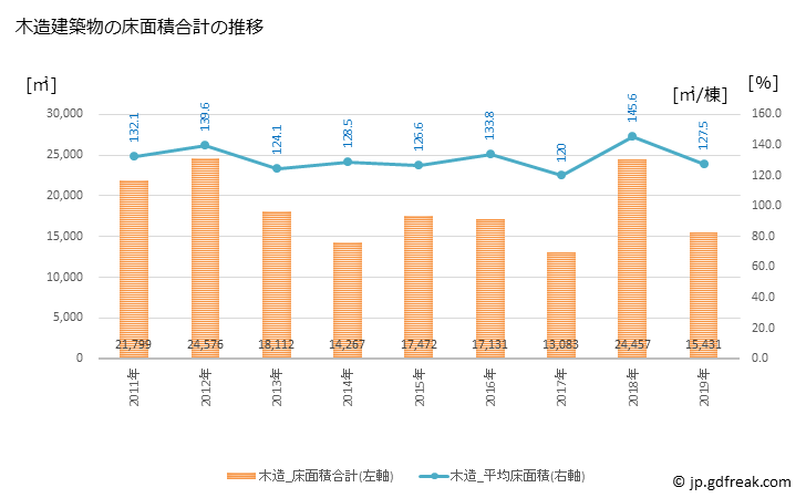 グラフ 年次 高根沢町(ﾀｶﾈｻﾞﾜﾏﾁ 栃木県)の建築着工の動向 木造建築物の床面積合計の推移