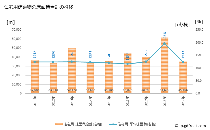 グラフ 年次 蓮田市(ﾊｽﾀﾞｼ 埼玉県)の建築着工の動向 住宅用建築物の床面積合計の推移