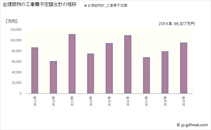 グラフ 年次 皆野町(ﾐﾅﾉﾏﾁ 埼玉県)の建築着工の動向 全建築物の工事費予定額合計の推移