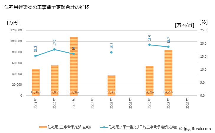 グラフ 年次 睦沢町(ﾑﾂｻﾞﾜﾏﾁ 千葉県)の建築着工の動向 住宅用建築物の工事費予定額合計の推移