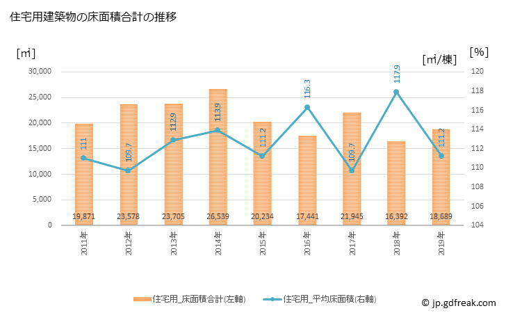 グラフ 年次 瑞穂町(ﾐｽﾞﾎﾏﾁ 東京都)の建築着工の動向 住宅用建築物の床面積合計の推移