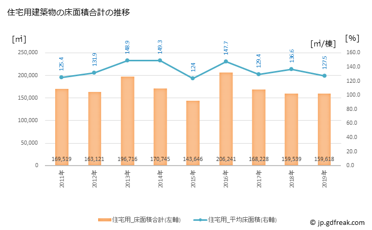 グラフ 年次 茅ヶ崎市(ﾁｶﾞｻｷｼ 神奈川県)の建築着工の動向 住宅用建築物の床面積合計の推移