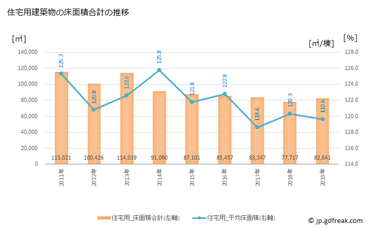 グラフ 年次 秦野市(ﾊﾀﾞﾉｼ 神奈川県)の建築着工の動向 住宅用建築物の床面積合計の推移