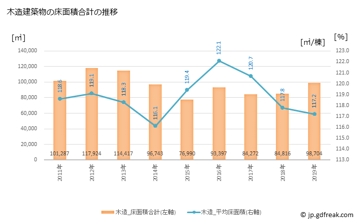 グラフ 年次 厚木市(ｱﾂｷﾞｼ 神奈川県)の建築着工の動向 木造建築物の床面積合計の推移