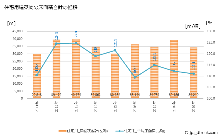 グラフ 年次 寒川町(ｻﾑｶﾜﾏﾁ 神奈川県)の建築着工の動向 住宅用建築物の床面積合計の推移
