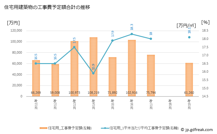 グラフ 年次 中井町(ﾅｶｲﾏﾁ 神奈川県)の建築着工の動向 住宅用建築物の工事費予定額合計の推移