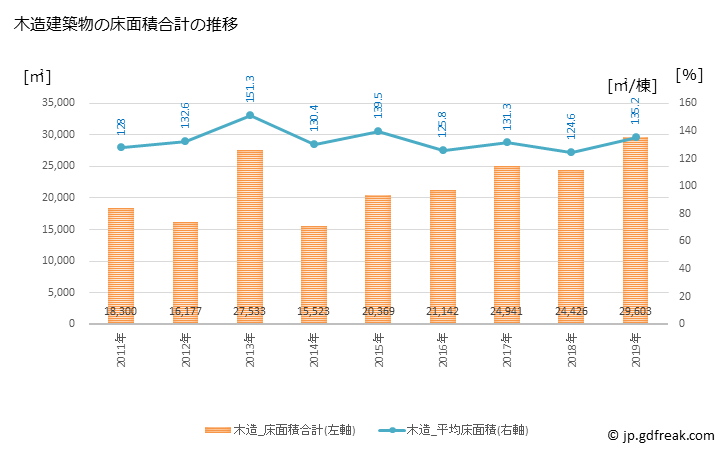 グラフ 年次 滑川市(ﾅﾒﾘｶﾜｼ 富山県)の建築着工の動向 木造建築物の床面積合計の推移