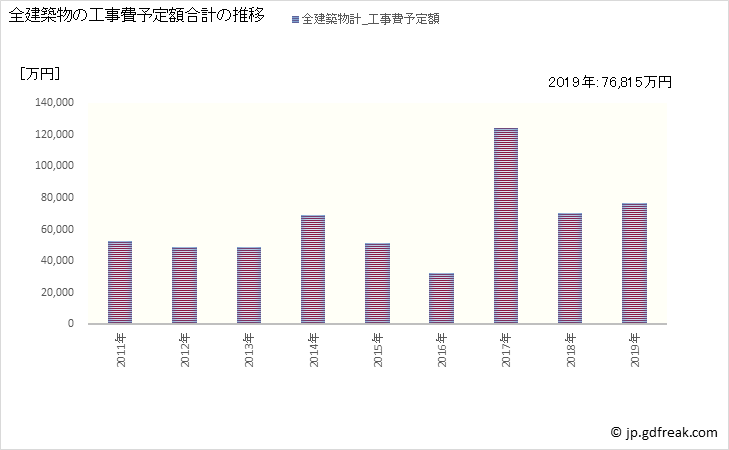 グラフ 年次 舟橋村(ﾌﾅﾊｼﾑﾗ 富山県)の建築着工の動向 全建築物の工事費予定額合計の推移
