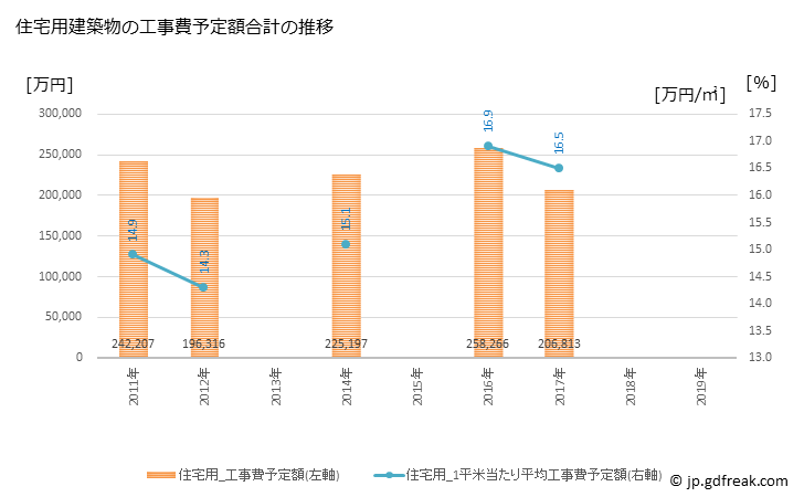 グラフ 年次 立山町(ﾀﾃﾔﾏﾏﾁ 富山県)の建築着工の動向 住宅用建築物の工事費予定額合計の推移
