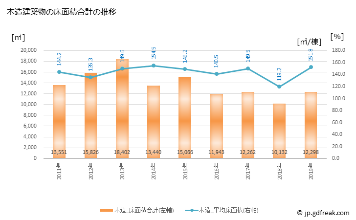 グラフ 年次 入善町(ﾆｭｳｾﾞﾝﾏﾁ 富山県)の建築着工の動向 木造建築物の床面積合計の推移