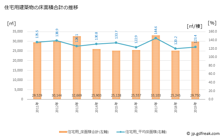 グラフ 年次 加賀市(ｶｶﾞｼ 石川県)の建築着工の動向 住宅用建築物の床面積合計の推移