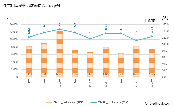 グラフ 年次 羽咋市(ﾊｸｲｼ 石川県)の建築着工の動向 住宅用建築物の床面積合計の推移