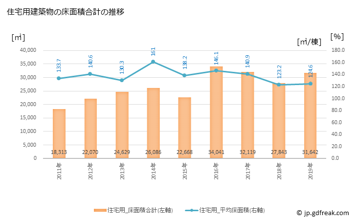 グラフ 年次 かほく市(ｶﾎｸｼ 石川県)の建築着工の動向 住宅用建築物の床面積合計の推移