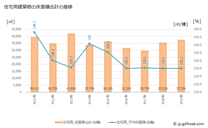 グラフ 年次 能美市(ﾉﾐｼ 石川県)の建築着工の動向 住宅用建築物の床面積合計の推移