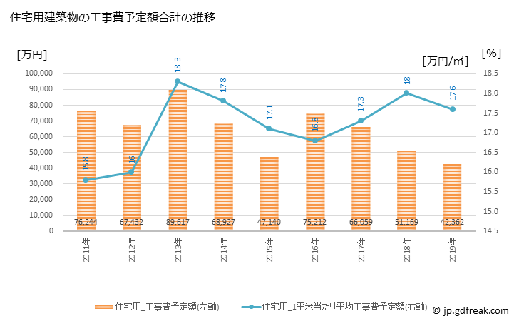 グラフ 年次 川北町(ｶﾜｷﾀﾏﾁ 石川県)の建築着工の動向 住宅用建築物の工事費予定額合計の推移