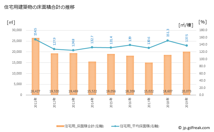 グラフ 年次 内灘町(ｳﾁﾅﾀﾞﾏﾁ 石川県)の建築着工の動向 住宅用建築物の床面積合計の推移