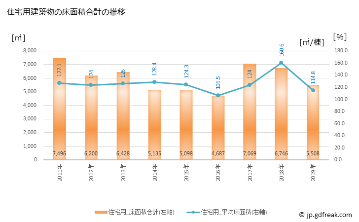 グラフ 年次 志賀町(ｼｶﾏﾁ 石川県)の建築着工の動向 住宅用建築物の床面積合計の推移