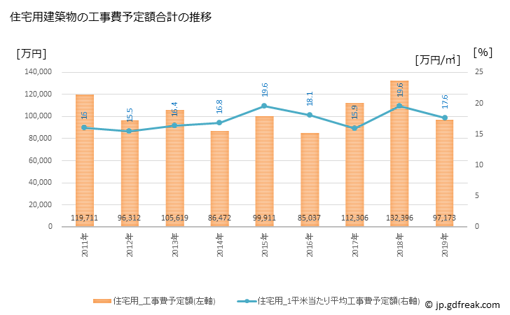 グラフ 年次 志賀町(ｼｶﾏﾁ 石川県)の建築着工の動向 住宅用建築物の工事費予定額合計の推移