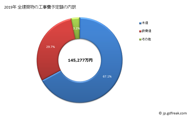 グラフ 年次 志賀町(ｼｶﾏﾁ 石川県)の建築着工の動向 全建築物の工事費予定額の内訳