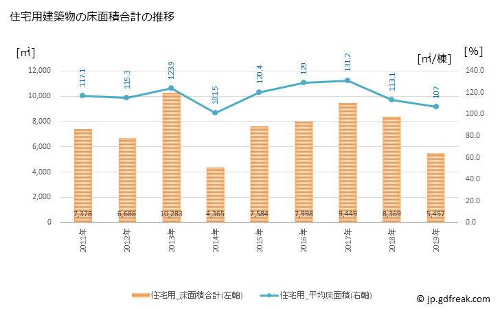 グラフ 年次 中能登町(ﾅｶﾉﾄﾏﾁ 石川県)の建築着工の動向 住宅用建築物の床面積合計の推移