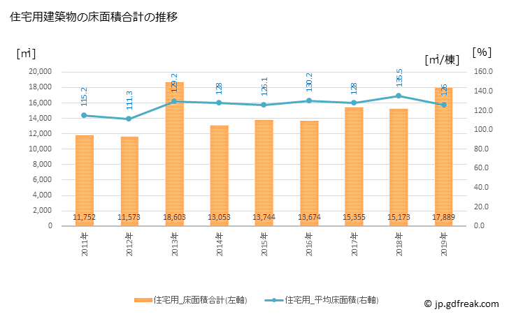 グラフ 年次 小浜市(ｵﾊﾞﾏｼ 福井県)の建築着工の動向 住宅用建築物の床面積合計の推移