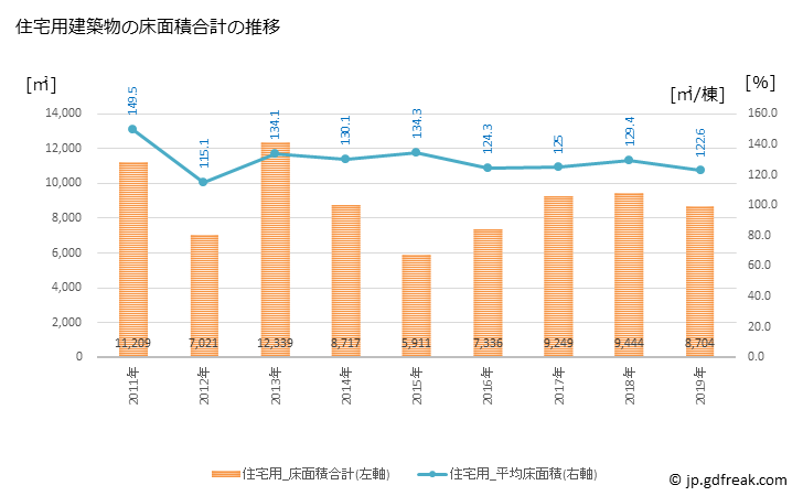 グラフ 年次 勝山市(ｶﾂﾔﾏｼ 福井県)の建築着工の動向 住宅用建築物の床面積合計の推移
