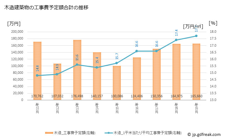 グラフ 年次 勝山市(ｶﾂﾔﾏｼ 福井県)の建築着工の動向 木造建築物の工事費予定額合計の推移