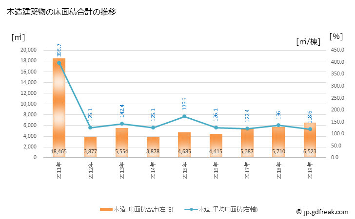 グラフ 年次 美浜町(ﾐﾊﾏﾁｮｳ 福井県)の建築着工の動向 木造建築物の床面積合計の推移