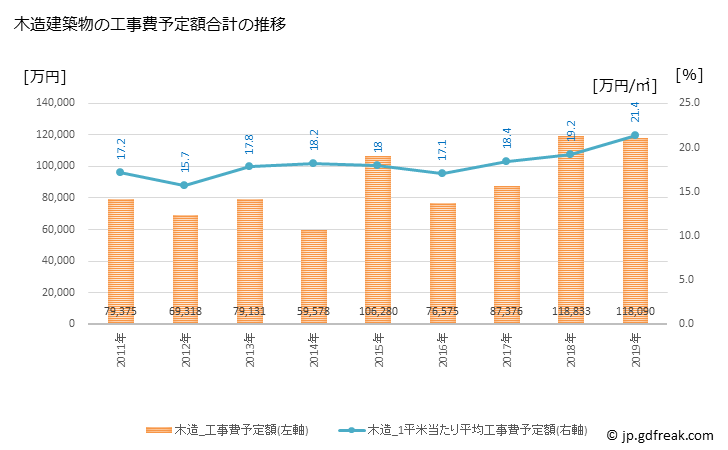 グラフ 年次 高浜町(ﾀｶﾊﾏﾁｮｳ 福井県)の建築着工の動向 木造建築物の工事費予定額合計の推移