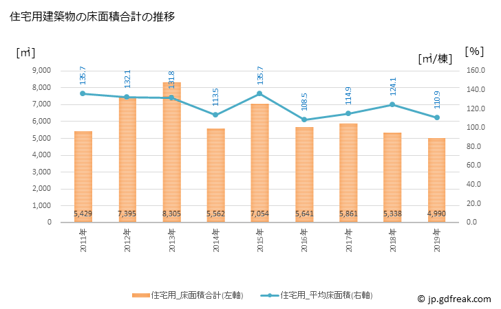 グラフ 年次 若狭町(ﾜｶｻﾁｮｳ 福井県)の建築着工の動向 住宅用建築物の床面積合計の推移