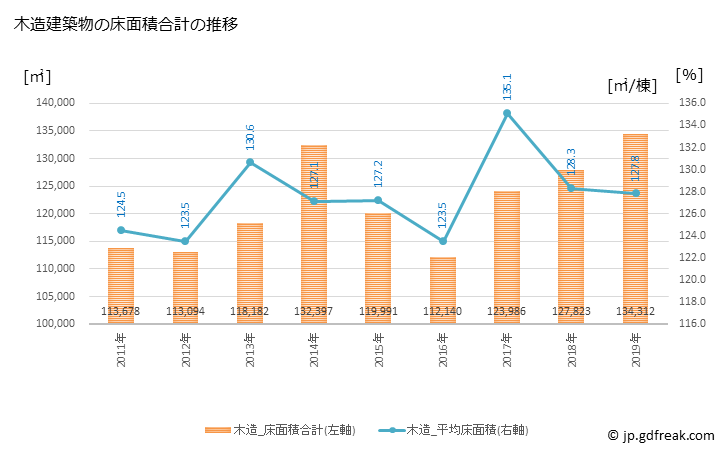 グラフ 年次 松本市(ﾏﾂﾓﾄｼ 長野県)の建築着工の動向 木造建築物の床面積合計の推移
