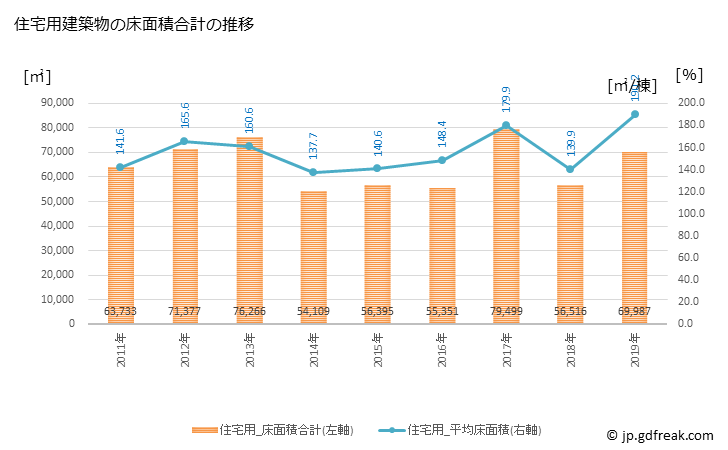 グラフ 年次 軽井沢町(ｶﾙｲｻﾞﾜﾏﾁ 長野県)の建築着工の動向 住宅用建築物の床面積合計の推移