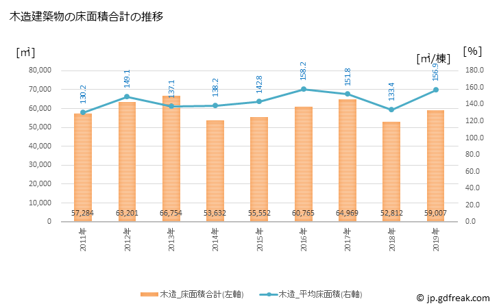 グラフ 年次 軽井沢町(ｶﾙｲｻﾞﾜﾏﾁ 長野県)の建築着工の動向 木造建築物の床面積合計の推移