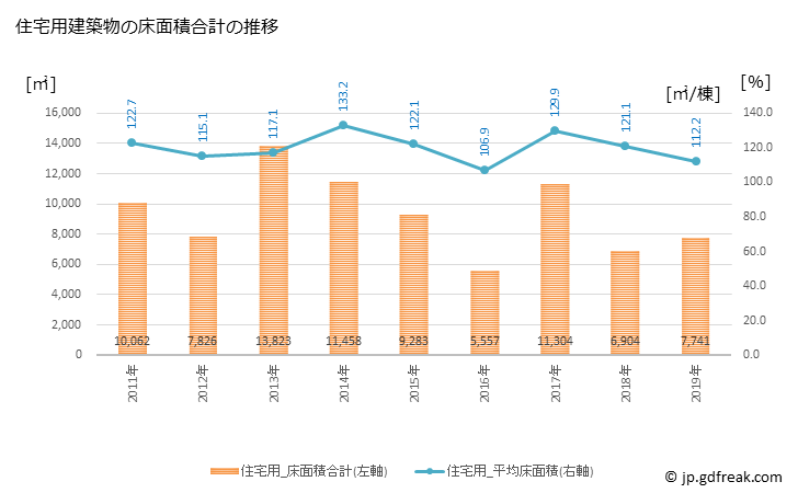 グラフ 年次 下諏訪町(ｼﾓｽﾜﾏﾁ 長野県)の建築着工の動向 住宅用建築物の床面積合計の推移