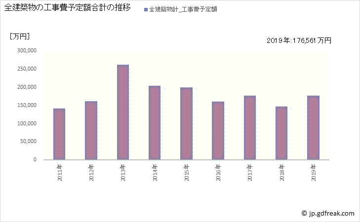 グラフ 年次 原村(ﾊﾗﾑﾗ 長野県)の建築着工の動向 全建築物の工事費予定額合計の推移