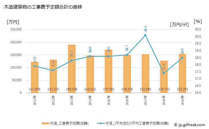グラフ 年次 原村(ﾊﾗﾑﾗ 長野県)の建築着工の動向 木造建築物の工事費予定額合計の推移