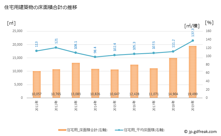 グラフ 年次 南箕輪村(ﾐﾅﾐﾐﾉﾜﾑﾗ 長野県)の建築着工の動向 住宅用建築物の床面積合計の推移