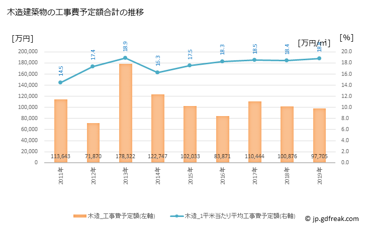 グラフ 年次 松川町(ﾏﾂｶﾜﾏﾁ 長野県)の建築着工の動向 木造建築物の工事費予定額合計の推移
