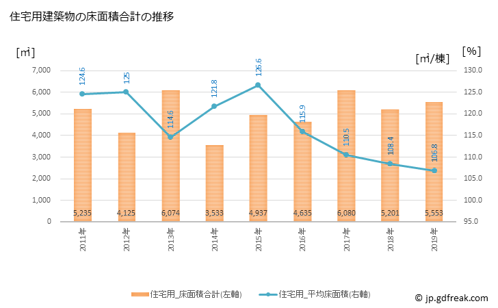 グラフ 年次 山形村(ﾔﾏｶﾞﾀﾑﾗ 長野県)の建築着工の動向 住宅用建築物の床面積合計の推移