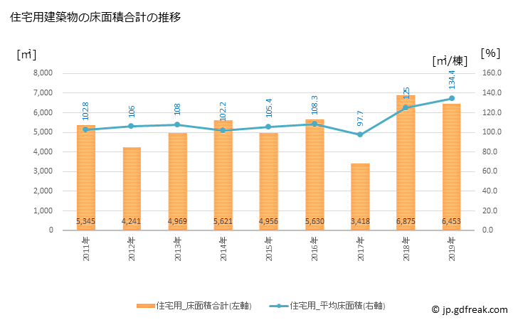 グラフ 年次 松川村(ﾏﾂｶﾜﾑﾗ 長野県)の建築着工の動向 住宅用建築物の床面積合計の推移